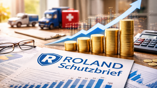 Ein schadenarmes Jahr und wachsendes Neugeschäft sorgen beim ROLAND Schutzbrief für steigende Beitragseinnahmen und ein deutlich verbessertes Ergebnis.