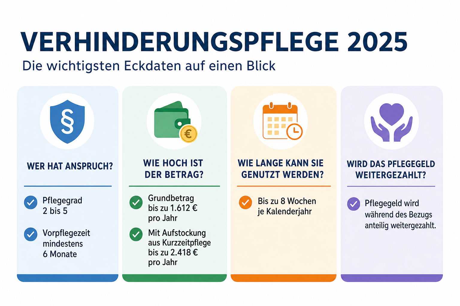 Infografik: Verhinderungspflege auf einen Blick
